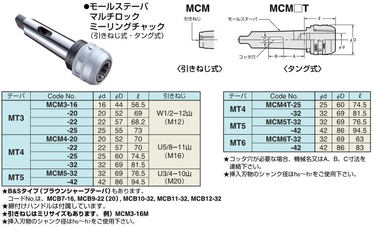 日研工作所　モールステーパマルチロック　　ミーリングチャック　（引きねじ式/タング式）